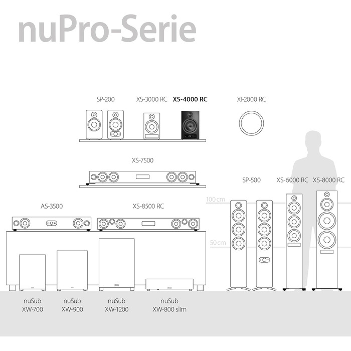 Nubert nuPro XS-4000 RC: Поличкові акустичні системи Bluetooth 2.0 (білі) - бездротові Hi-Res колонки aptX HD