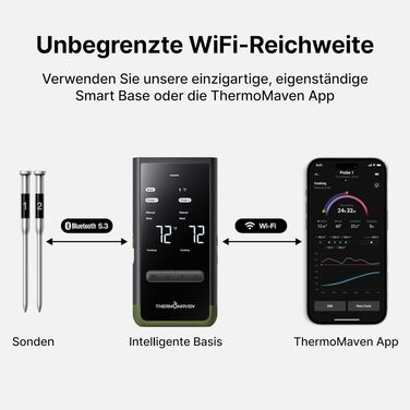 Розумний бездротовий термометр для м'яса ThermoMaven з базовою станцією, Bluetooth та Wi-Fi, 2 щупи, 6 сенсорів, NIST-сертифікований, для смокера, духовки та BBQ, колір авакадо