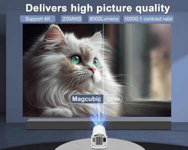 Портативний проєктор Mini Beamer 4K з Android 11: Smart, електричний фокус, 5G WiFi 6, BT 5.0, Full HD 1080P, 260ANSI, авто-корекція трапецеїдальних спотворень, 5W динамік