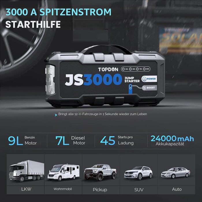 Бустерний пускач TOPDON JS3000 3000A, портативний Jump Starter для авто (бензин до 9л, дизель до 7л), Powerbank 24000mAh з LED-ліхтарем та чохлом