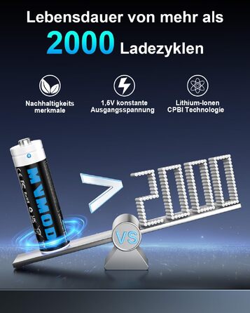 Набір акумуляторів AA Ni-MH 1.5V 3600mWh (12 шт.) з зарядним пристроєм та кейсом для зберігання, чорний