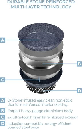 Набір сковорідок Tower TruStone Aluminium Violet Black, 3 предмети – антипригарне покриття