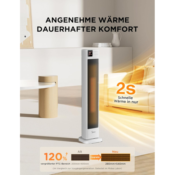 Керамічний обігрівач Midea NTH20-22GR(WH) 2000 Вт з дистанційним керуванням, термостатом та ECO-режимом, білий