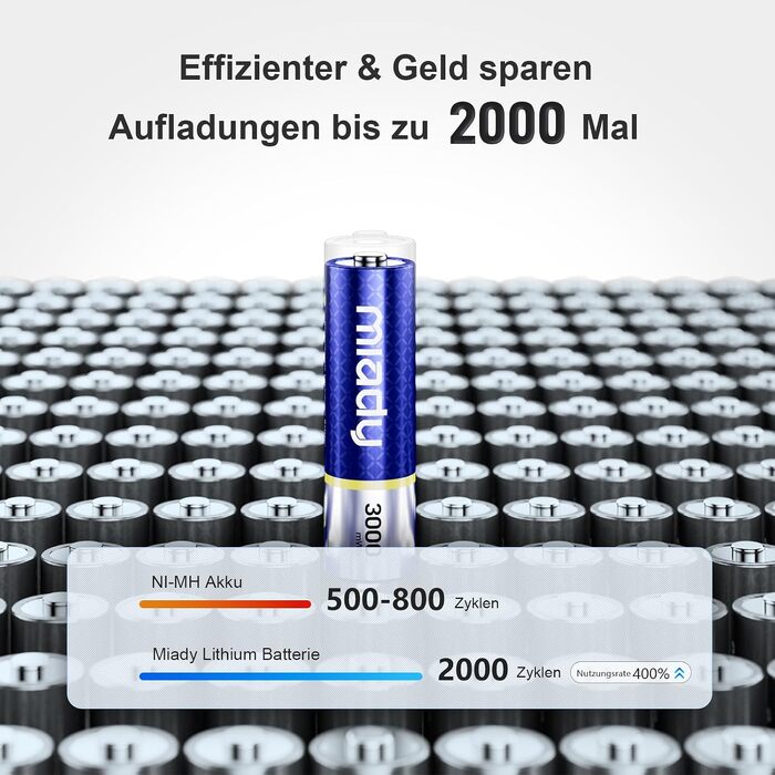 Набір акумуляторів Miady AA Li-ion 3000mWh з зарядним пристроєм, 8 шт. — перезарядні літієві батарейки