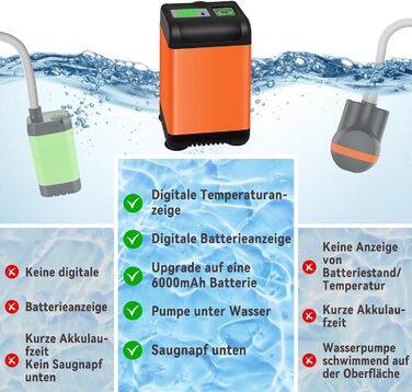 Портативний душ JONRRYIN для кемпінгу з насосом 6000mAh, термометром, душовою насадкою та 2м шлангом для саду, подорожей, авто та тварин
