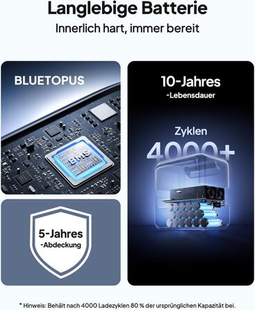 Портативна електростанція BLUETTI Elite 100 V2 (2025), ємність 1024 Wh, номінальна потужність 1800 W, пікова потужність 3600 W