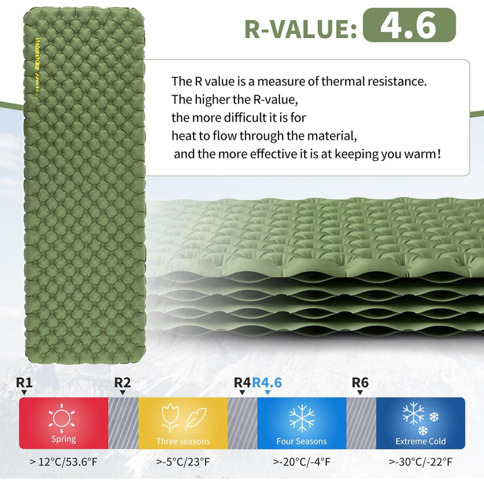 Самонадувний кемпінговий килимок Naturehike Thermal Serie 4.6R Ultralight для зими (-15°C), прямокутний, 196x64 см