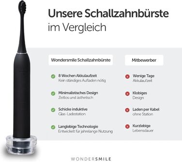 Електрична зубна щітка Wondersmile PRO - переможець тесту 2025 - 100 днів без ризику - сертифікована TÜV - 4 режими, акумулятор 60 днів, розумна насадка (Ultimate Black)