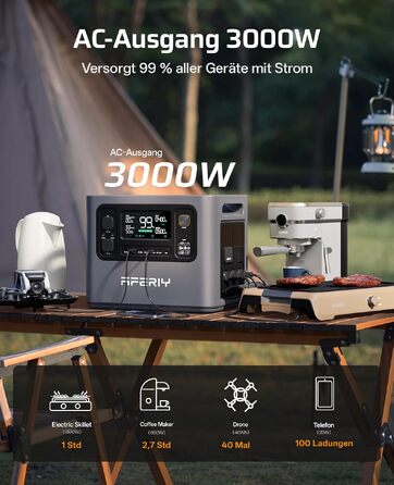 Портативна електростанція AFERIY 1800W 1024Wh для кемпінгу, розширювана до 5120Wh (3000W)