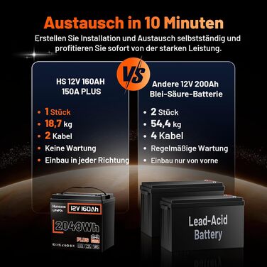 Акумулятор LiFePO4 Humsienk 24V 200Ah 5120Wh — Потужний сонячний акумулятор з BMS 250A, IP65, для RV, сонячних систем та резервного живлення будинку