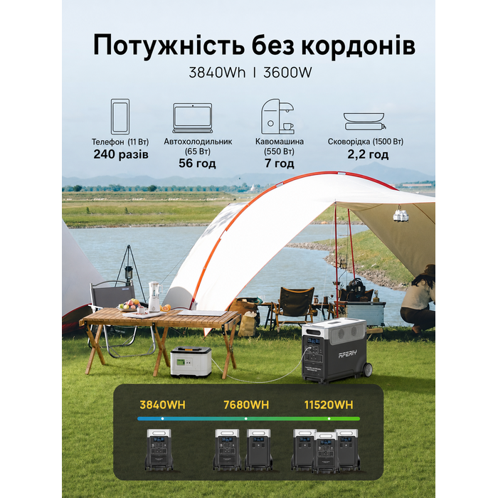 Портативна електростанція AFERIY, ємність 2048 Wh, номінальна потужність 2400 W