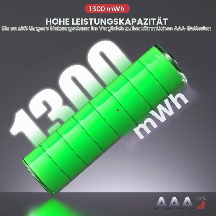 Набір акумуляторів PHOTOOLEX AAA Li-ion 1300mWh (8 шт.) з зарядним пристроєм, перезарядні літієві батарейки