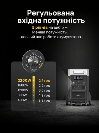 Портативна електростанція AFERIY, ємність 2048 Wh, номінальна потужність 2400 W
