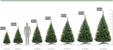 Штучна ялинка DecoKing Premium 180 см, зелена, густа та реалістична