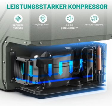 Автохолодильник Alpicool 23L Dual Zone компресорний, двозонний переносний холодильник для авто, кемпінгу та яхт, 12V/230V, діапазон температур від -20°C до +20°C, зелений