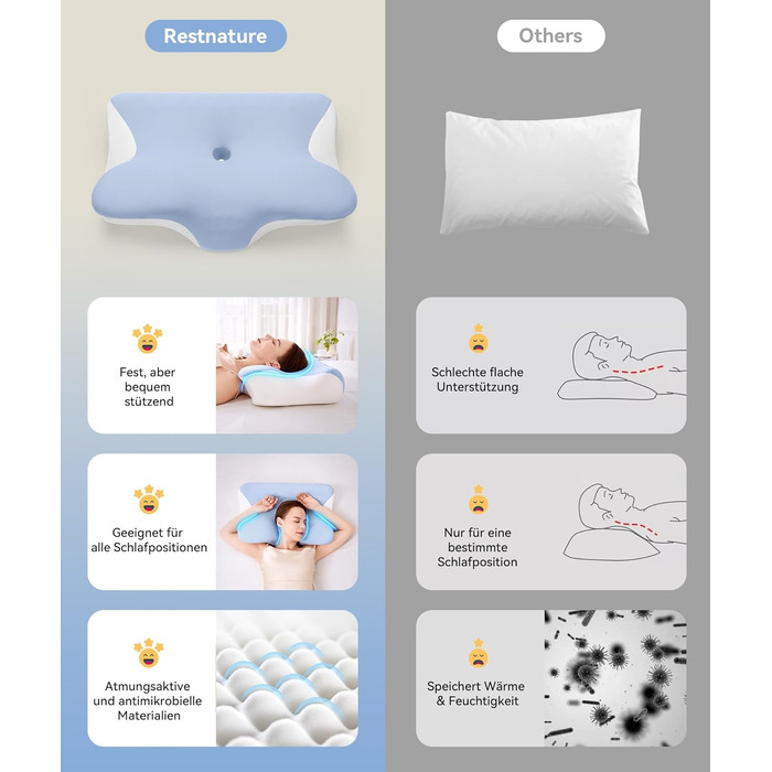 Ортопедична подушка з піни Memory Foam 2-в-1 для сну на боці, спині та животі, 60x41.5x10/12 см (Біло-синя)