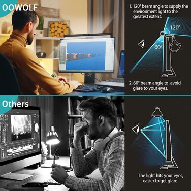 OOWOLF LED лампа для монітора 41 см з пультом, USB, захист очей, основне та фонове підсвічування, димірування, регулювання кольору, без мерехтіння, без відблисків, з бездротовим управлінням