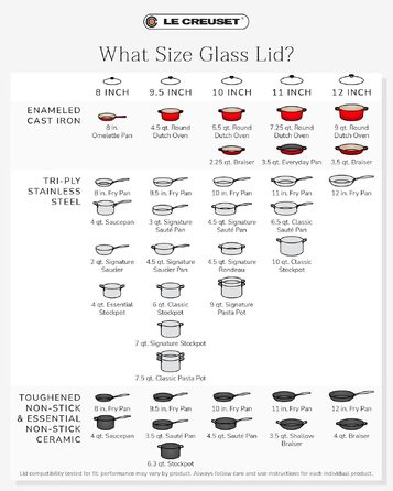 Скляна кришка Le Creuset Signature, діаметром 28 см, універсальна