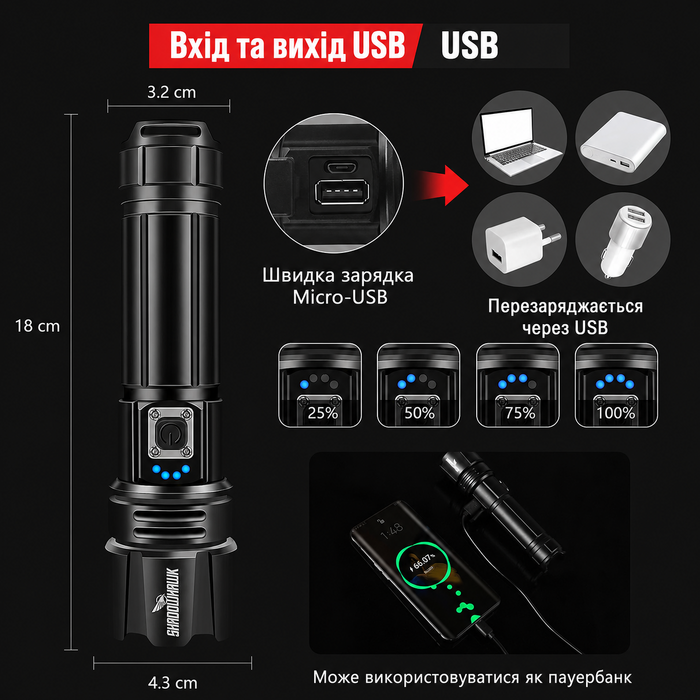 Ліхтарик Shadowhawk LED 20000 люменів, надяскравий, тактичний, USB-зарядка, водонепроникний IP67, 5 режимів, XHP70.2, з чохлом, для кемпінгу, туризму, аварій, чорний