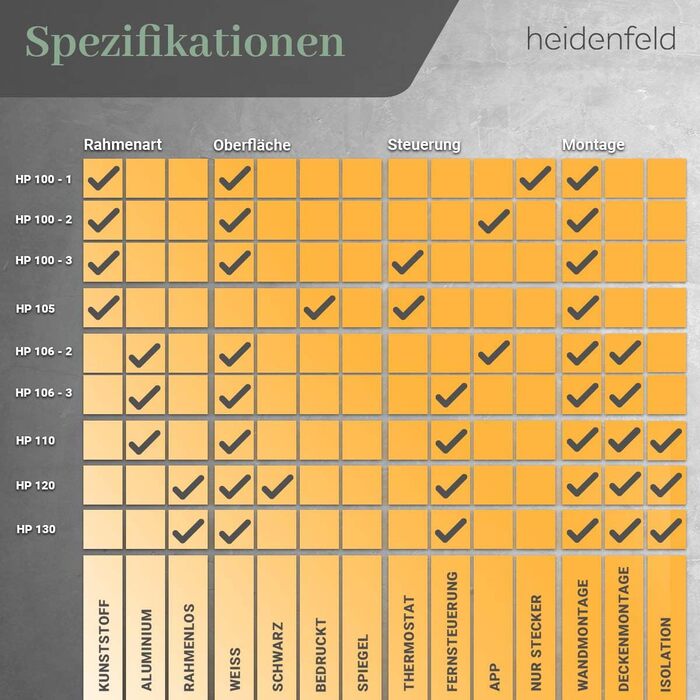 Інфрачервовий обігрівач Heidenfeld HF-HP105 | 10 років гарантії, 400 Вт, до 10 м², з термостатом, захист від перегріву, електрообігрівач (Bergsee)