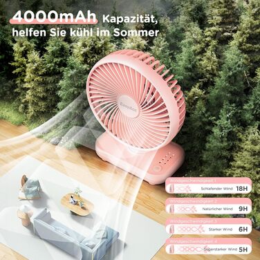 EasyAcc Портативний USB вентилятор з акумулятором, автоматичне обертання, 4 швидкості - для дому, офісу, кемпінгу (Чорний/Рожевий)