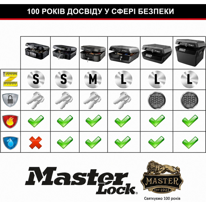 Вогнетривкий та водонепроникний сейф для документів і грошей MASTER LOCK 10 л, електронний кодовий замок, для A4-документів, CHW30300EURHRO