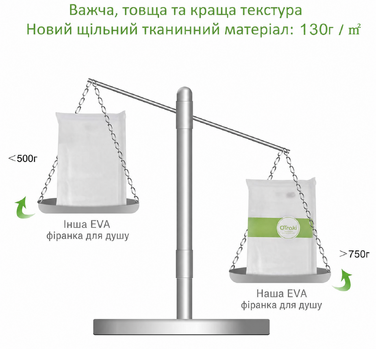 Фіранка для душу OTraki 3D 240х200 см напівпрозора