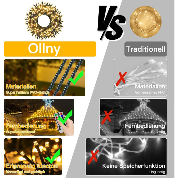 Світлодіодна гірлянда Ollny для вулиці 1000 LED, 20м, теплий білий колір, з пультом керування та таймером