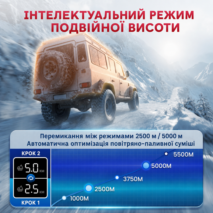 Дизельний опалювач 8kW , 12/24V/240V, 0.12-0.45 л/год, 10-рівнів регулювання температури, автоматичний старт/стоп для авто та вантажівок