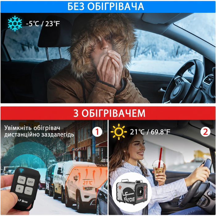 Дизельний опалювач LF Bros 5 кВт - 12/24/220-240V з пультом керування та LCD-дисплеєм для гаража, майстерні, кемпінгу, автодому (білий)