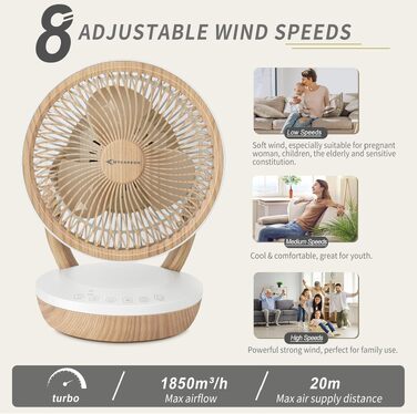 Вентилятор настільний MYCARBON FS05-DC: тихий, 8 швидкостей, 1850 м³/год, ECO-режим, 3D-циркуляція повітря для спальні 30м², таймер 8 год