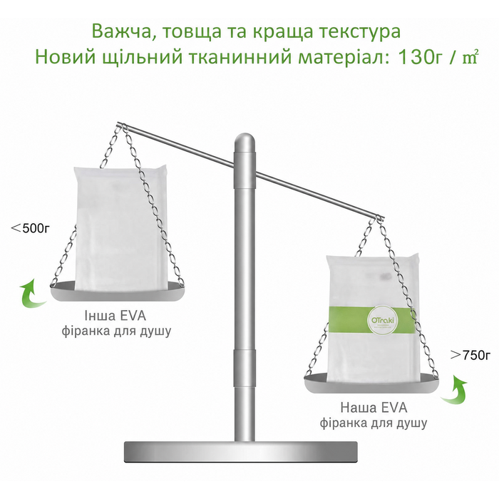 Фіранка для душу OTraki 3D 240х200 см напівпрозора