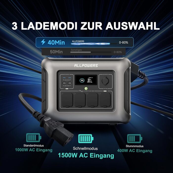 Портативна електростанція ALLPOWERS R1500, ємність 1152 Wh, номінальна потужність 1800 W