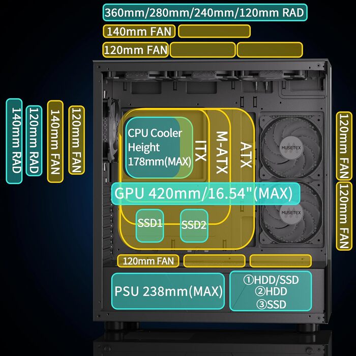 MUSETEX ATX корпус для ПК з 6 ARGB вентиляторами, геймерський корпус із подвійним панорамним склом, Type-C, чорний, середній Tower