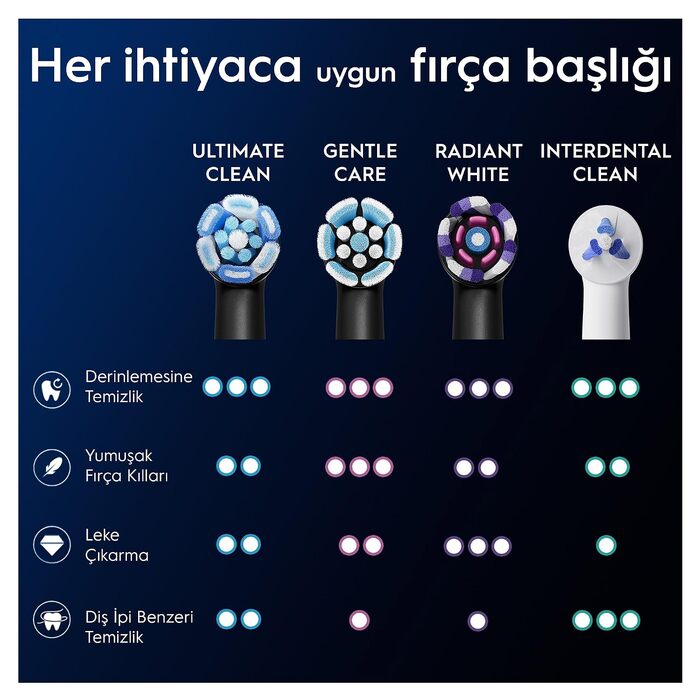 Смінні насадки для електричної зубної щітки Oral-B iO Ultimate Clean, CrissCross, для видалення нальоту, чорні, 4 шт.