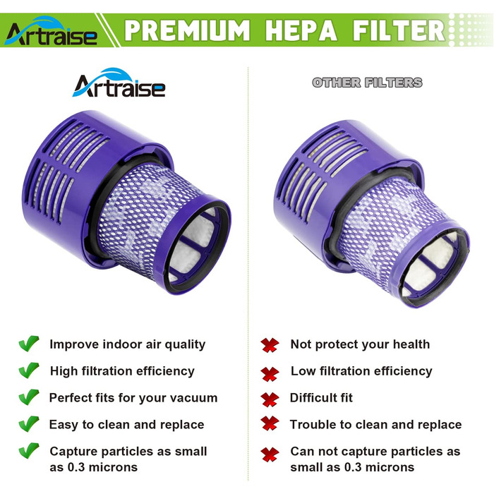 Миючий HEPA-фільтр Artraise V10 для Dyson V10 SV12 Cyclone Animal Absolute Motorhead, 4 шт., змінний фільтр для пилососа, заміна DY-969082-01