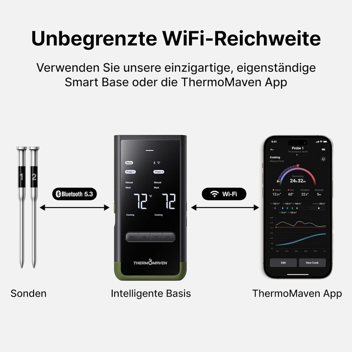 Розумний бездротовий термометр для м'яса ThermoMaven з базовою станцією, Bluetooth та Wi-Fi, 2 щупи, 6 сенсорів, NIST-сертифікований, для смокера, духовки та BBQ, колір авакадо
