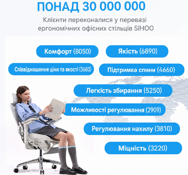 Офісний стілець SIHOO Doro C300 V2 Pro: ергономічний, з дихаючою сіткою, регульованими підлокітниками 8D, підтримкою попереку та голови, регулюванням глибини сидіння та нахилу - білий