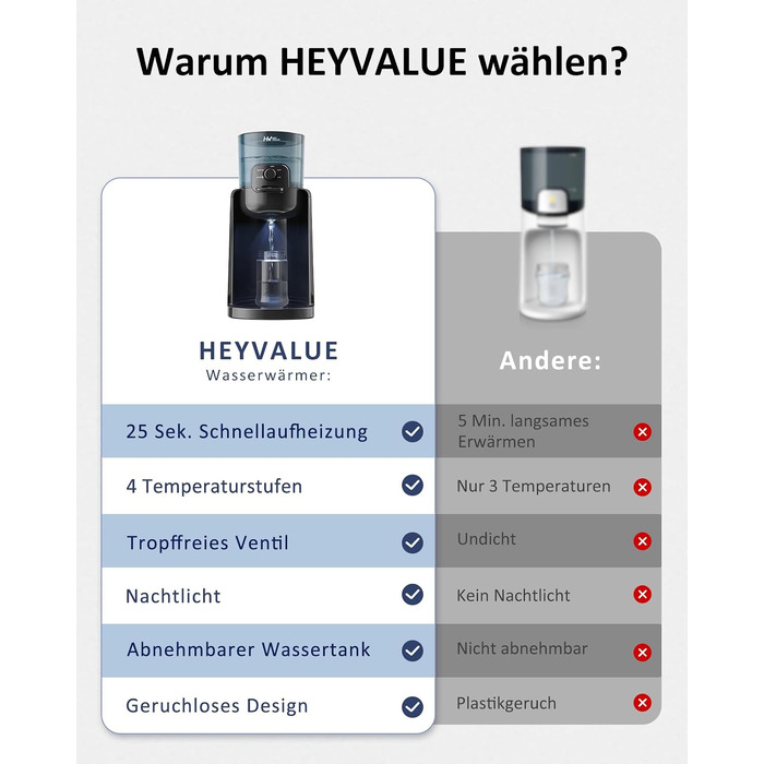 Автоматичний підігрівач та приготувач дитячих пляшечок HEYVALUE, швидкий нагрів води за 25 сек, з нічним підсвічуванням, чорний