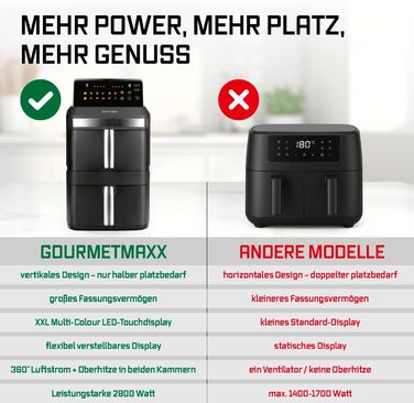 Фритюрниця повітряна GOURMETmaxx з двома камерами | 12 літрів | Airfryer з сенсорним дисплеєм