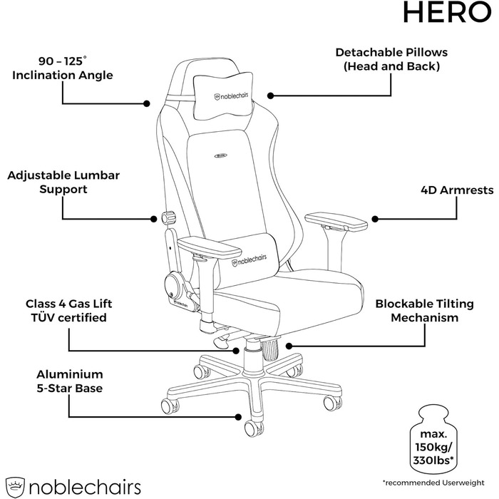 Крісло ігрове Noblechairs Hero Java Edition – шкіряне, ергономічне, до 150 кг, з підтримкою попереку