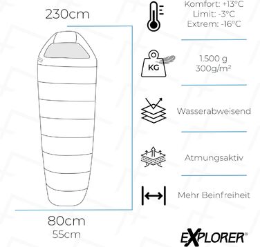 Спальний мішок EXPLORER Tramper 300 для дорослих, мумія, 3 сезони, температурний режим -16°C до +13°C, 300 г/м², 1500 г, 230x80x55 см, комбінований, для кемпінгу, туризму, подорожей, зелений/сірий
