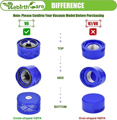 Комплект із 2 фільтрів Rebirthcare для пилососа Dyson V6 Animal Pro/Total Clean/Absolute/Slim/Motorhead/Trigger Plus, змінний моторний фільтр для Dyson V6