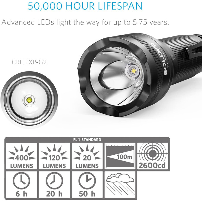 Ліхтарик Anker Bolder LC40, LED, 400 люмен, водонепроникний IP65, акумуляторний, для кемпінгу, 5 режимів