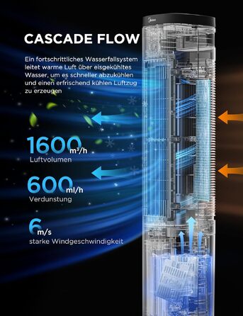 Мобільний випарний охолоджувач повітря Midea Sensicool 7L з сенсорним дисплеєм та резервуаром для води 5л