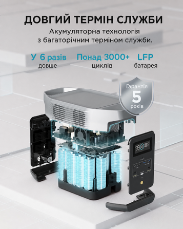 Портативна електростанція EF ECOFLOW Delta 2, ємність 1024 Wh, номінальна потужність 1800 W, пікова потужність 2700 W