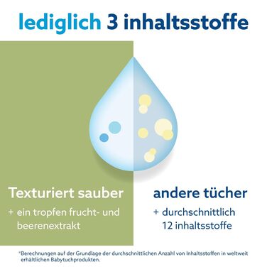 Дитячі вологі серветки WaterWipes Sensitive+ для немовлят та дітей, 99,9% води, 240 шт (12 пачок по 20 шт)
