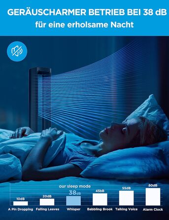 Midea MFP-120i (BL) Тихий турмовентилятор 2-в-1 з очищувачем повітря HEPA H13, LED-дисплей, дистанційне керування, осциляція, таймер 12 годин, Wi-Fi, сумісний з Alexa/Google, для приміщень до 47,6 м²