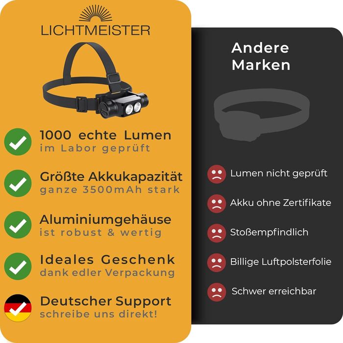 LICHTMEISTER налобний ліхтар LED 1000 люмен, акумулятор 3600 мА·год, надяскравий, перезаряджуваний