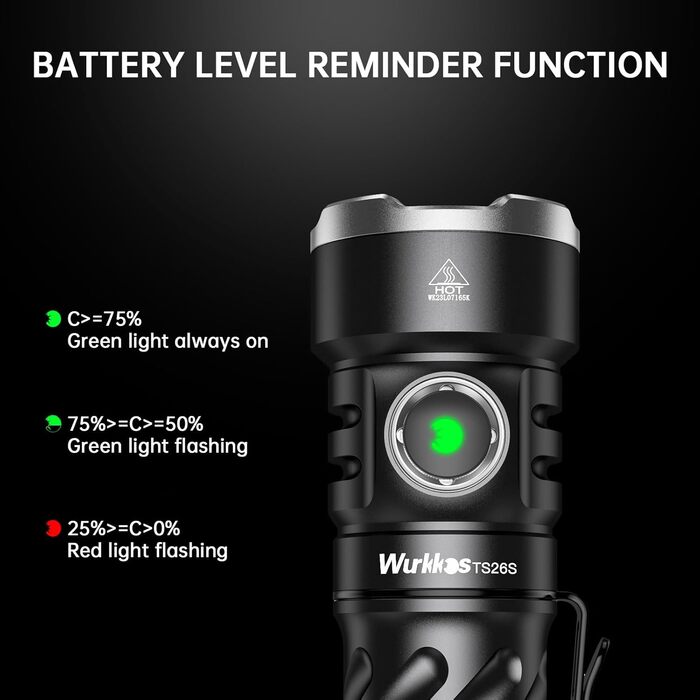Ліхтарик Wurkkos TS26s LED 3100 люмен, 95 CRI, 4 світлодіоди, 325 годин роботи, магнітна кришка, IP68, водонепроникний, портативний для щоденного використання та аутдору, 5000K